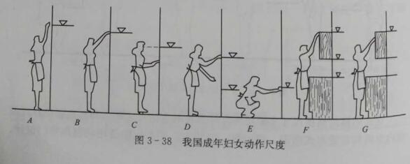 酒店储存类威廉希尔的基本尺寸要求